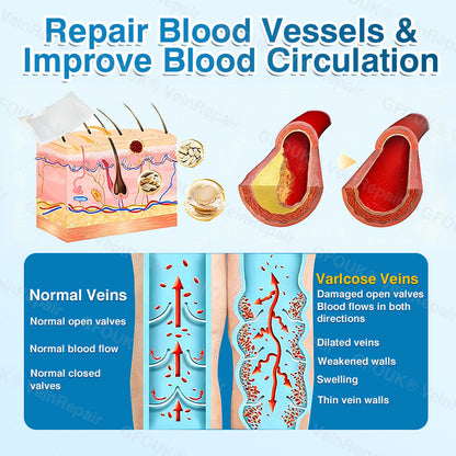 🇦🇺🏆✅️🏃GFOUK® VeinRepair Microneedle Patch Roll⚡Instant Relief, Long-Term Results