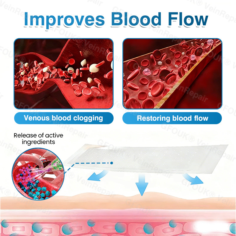 🇦🇺🏆✅️🏃GFOUK® VeinRepair Microneedle Patch Roll⚡Instant Relief, Long-Term Results