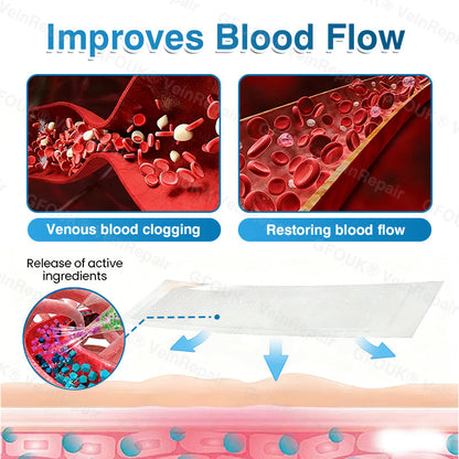 🇦🇺🏆✅️🏃GFOUK® VeinRepair Microneedle Patch Roll⚡Instant Relief, Long-Term Results