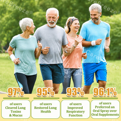 🫁✅🐝🇦🇺 Official Store:Healrize® 6-in-1 Herbal BeePropolis Lung Cleanse Spray（👨‍⚕️Directly acts on COPD, asthma, chronic bronchitis (CB), respiratory infections, lung cancer, sinusitis, and other conditions🫁)