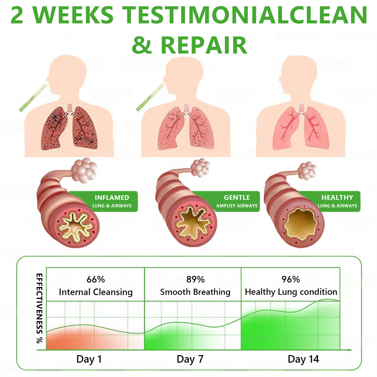 𝐀𝐔 𝐎𝐰𝐧𝐞𝐝 𝐚𝐧𝐝 𝐎𝐩𝐞𝐫𝐚𝐭𝐞𝐝✅ 𝐇𝐞𝐚𝐥𝐫𝐢𝐳𝐞® 𝐁𝐨𝐭𝐚𝐧𝐢𝐜𝐚𝐥 𝐌𝐮𝐥𝐥𝐞𝐢𝐧 𝐋𝐮𝐧𝐠 𝐂𝐥𝐞𝐚𝐧𝐬𝐞 𝐃𝐢𝐟𝐟𝐮𝐬𝐞𝐫(🫁Cough, Pharyngitis, shortness of breath, sputum, stuffy nose, bronchitis, bronchitis, allergy symptoms, lung discomfort)5🔥