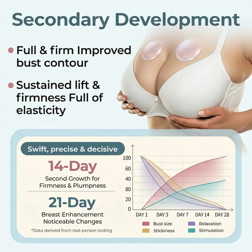 🏆Turonu® BREAST VOLUME BOOST & FIRM Advanced Nano Microneedle Patch🎀